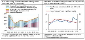 ecb-analisi-settoriale-ii-q-2016-export-risparmi