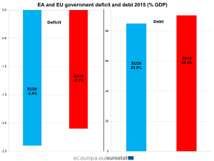 eurostat-debito-e-deficit