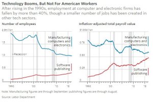 posti-di-lavoro-tech
