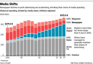 pubblicita-sui-giornali
