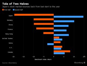 borse-internazionali