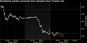 dollaro-e-valute-asiatiche