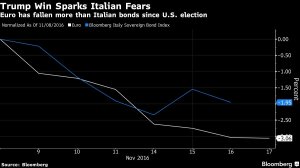 euro-e-bond-italiani