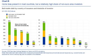 financialstabilityreview-ecb-debito-bail-in-per-paese