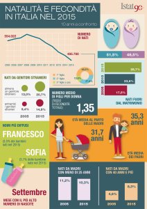 istat-natalita