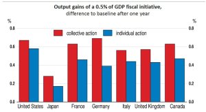 ocse-fiscale-2