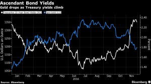 oro-e-yield-treasury