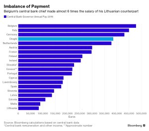 paga-banchieri-centrali
