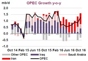 Fonte: IEA