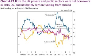 settori-uk-in-deficit