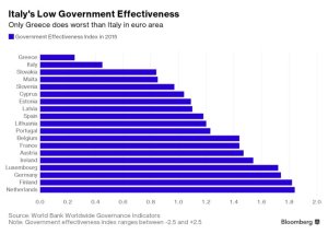 efficienza-governo