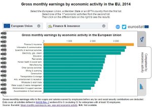 guadagni-lordi-per-settore