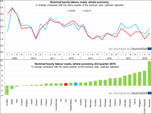 retribuzioni-eurostat
