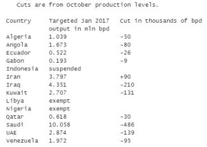 taglio-opec2
