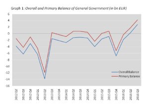 avanzo-mpriario-greco