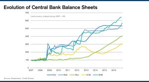 bilanci-banca-centrale