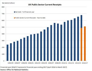 debito-pubblico-uk