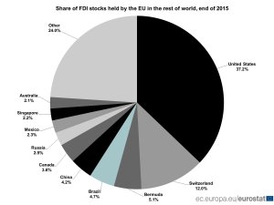 fdi-europa-usa
