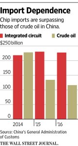 importazioni-cinesi-chip