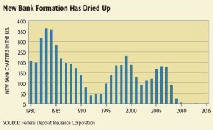 banche-a-nascita-zero