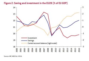 bruegel-investimenti
