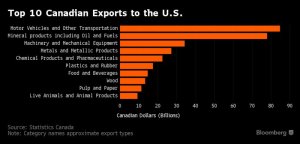commercio-usa-canada