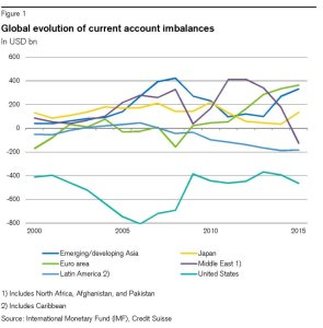 csri-future-of-monetary-policy-eurozona-grande-creditore
