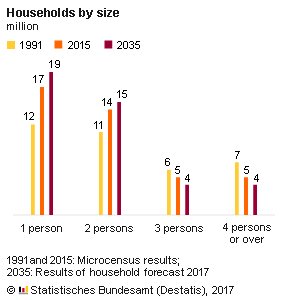 demografia-statistica