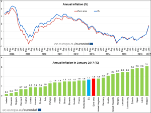 eurostatinflazione