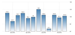 ordiniindustriali-italia