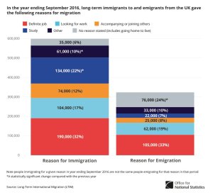 ragioni-per-immigrazione-uk