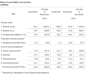 tabella-commercio-tedesco