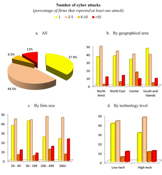 cibert-attacchi-bkitalia2
