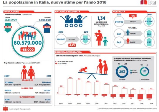 infografica-ista-demografica
